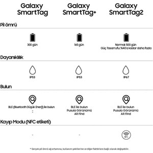 OUTLET Samsung EL-T5600 Galaxy SmartTag 2 Kablosuz Akıllı Tag - Siyah (EL-T5600BBEGTR) (BU ÜRÜN OUTLETTİR)